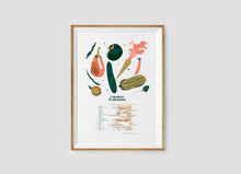 Charger l&#39;image dans la galerie, Affiche Calendrier de plantations de légumes
